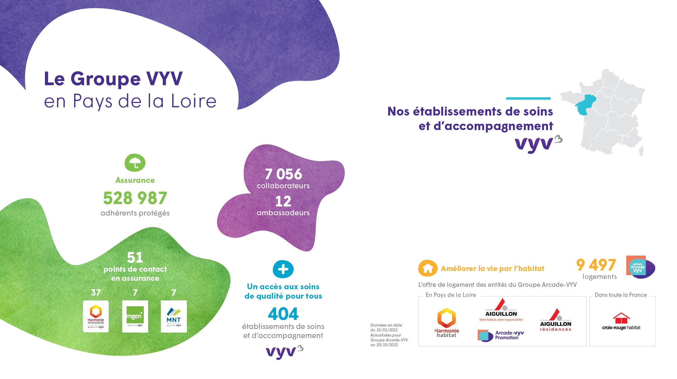 Le Groupe VYV en Pays de la Loire