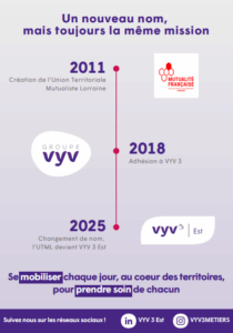 infographie avec l'évolution de nom de VYV 3 Est